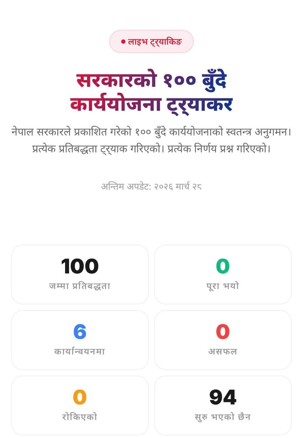 सरकारको कार्य योजना अब ‘लाइभ ट्रयाकिङ’ मा, Pratipakshya.com सुरु